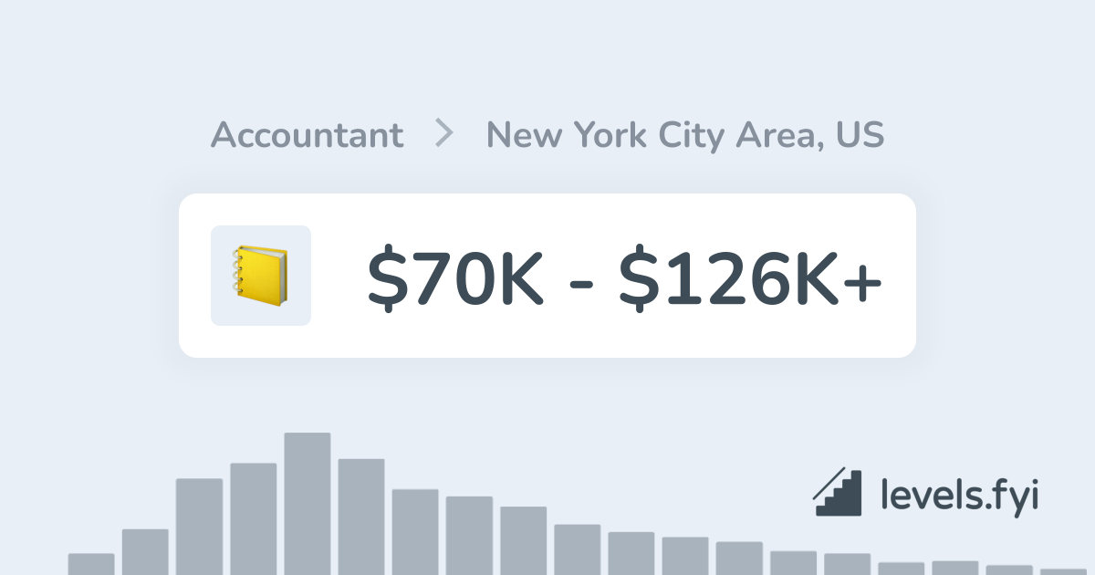 find the best accountant in new york offering expert financial services, accurate tax preparation, and reliable business consulting to help you succeed.