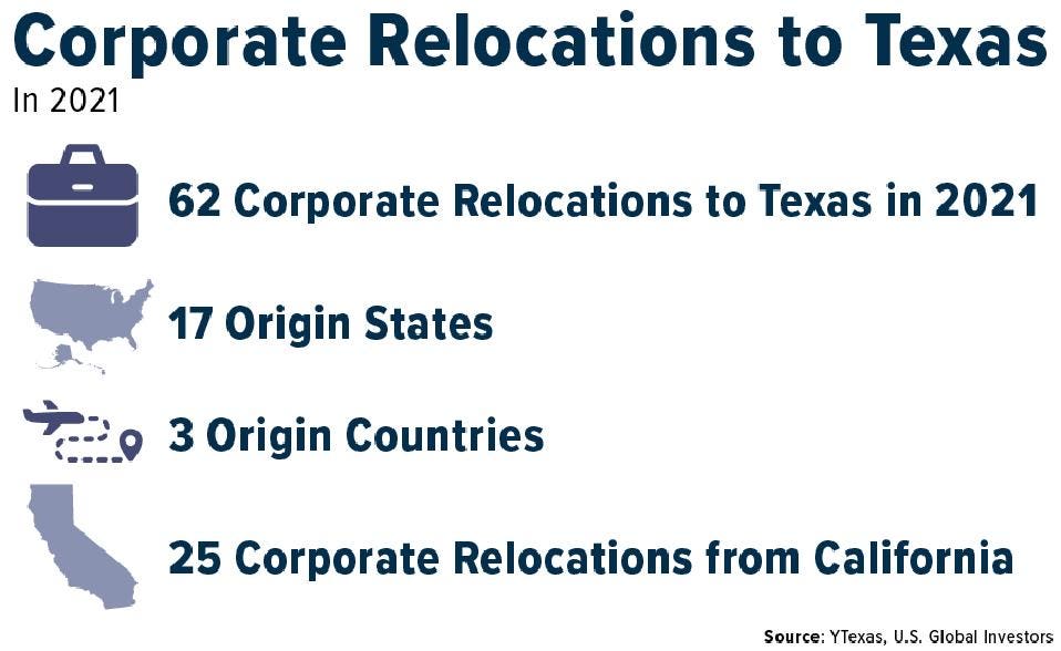 discover the key reasons why companies are relocating to texas in 2025, including economic benefits, tax advantages, and a skilled workforce driving business growth.