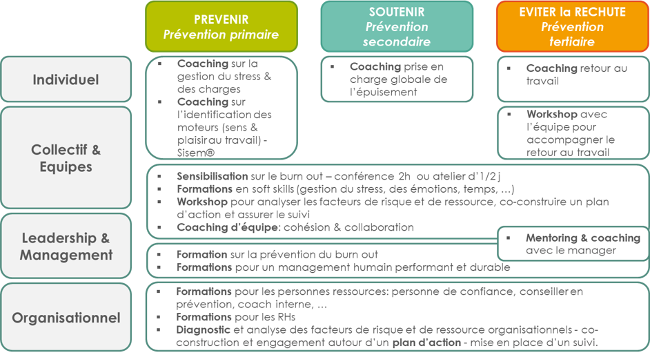 discover effective strategies to prevent burnout in big 4 accounting firms and maintain a healthy work-life balance.