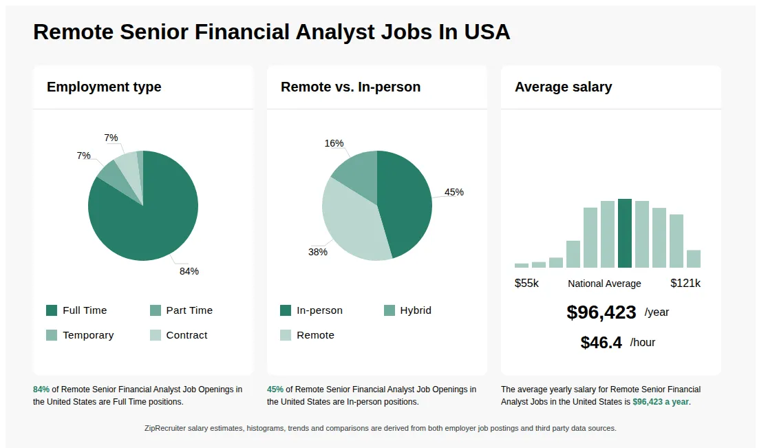 explore top financial analyst jobs in new york for 2025. discover exciting career opportunities and advance your finance career in the heart of the financial world.