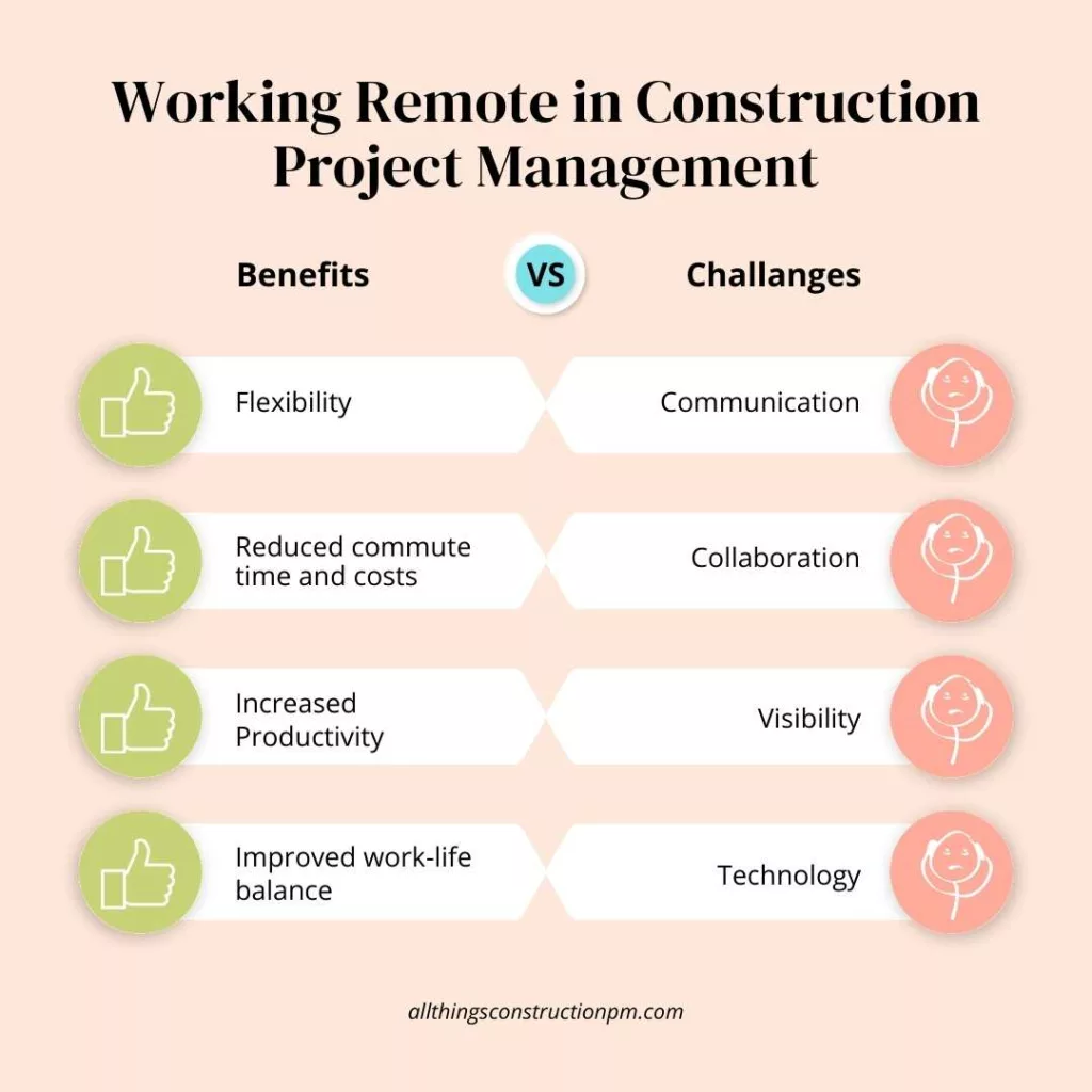 discover effective strategies for finding and excelling in remote construction consultant jobs, including tips on job search, skill development, and career growth.