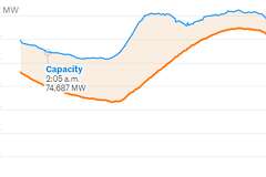 explore the job outlook for houston pipeline industry in 2025, including employment trends, growth opportunities, and key skills required for pipeline careers.
