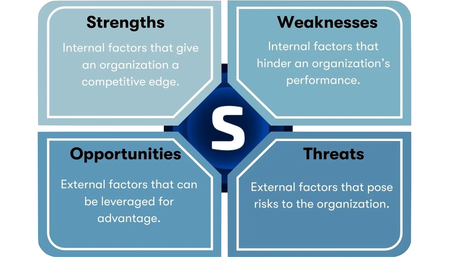 learn how to identify and improve your strengths and weaknesses to achieve personal and professional growth. discover effective strategies for self-assessment and development.