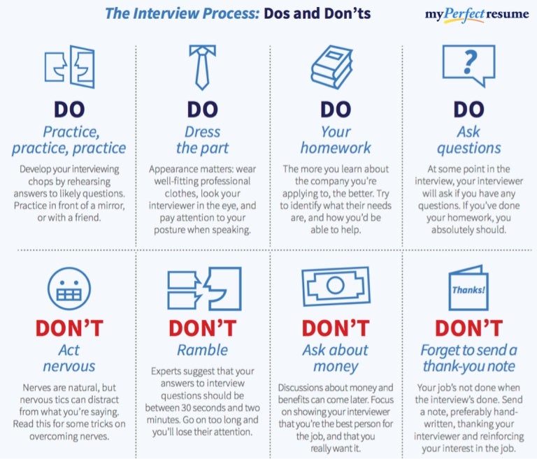 discover the essential dos and don'ts for acing your job interview with our comprehensive guide. learn expert tips to impress employers and avoid common mistakes.