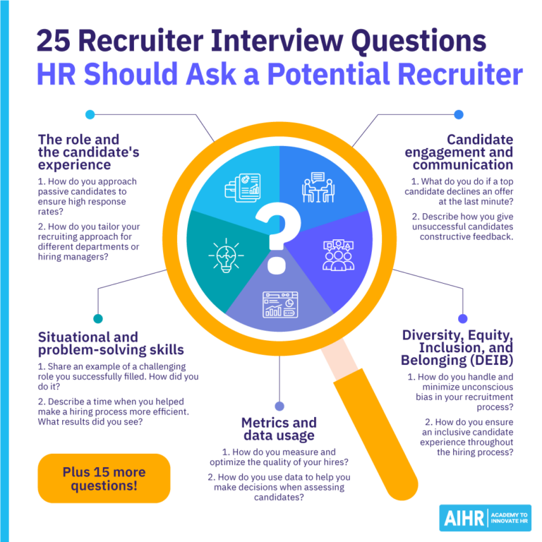 discover essential interview questions designed for recruitment managers to effectively assess candidates and enhance your hiring process.