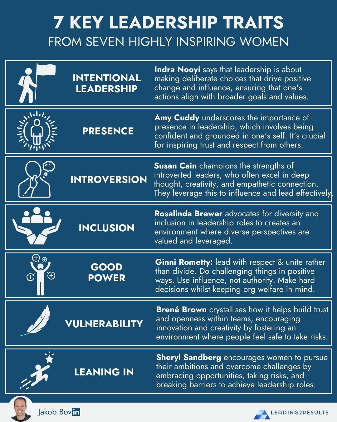 discover the essential leadership traits that drive success and inspire teams to achieve their best performance.