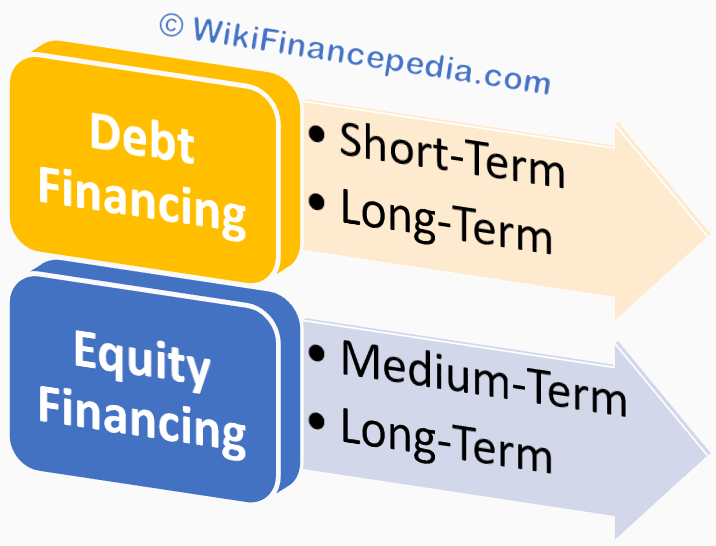 explore an overview of various finance types and their uses to better understand financial management, investment strategies, and funding options.