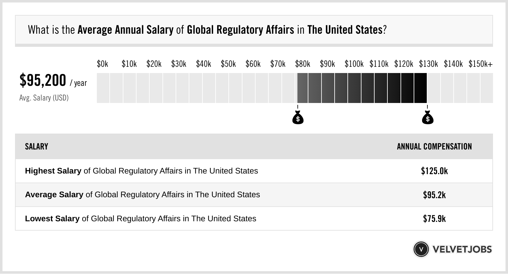 explore the latest regulatory affairs salary trends for 2025, including insights on industry pay scales, factors influencing compensation, and career growth opportunities.